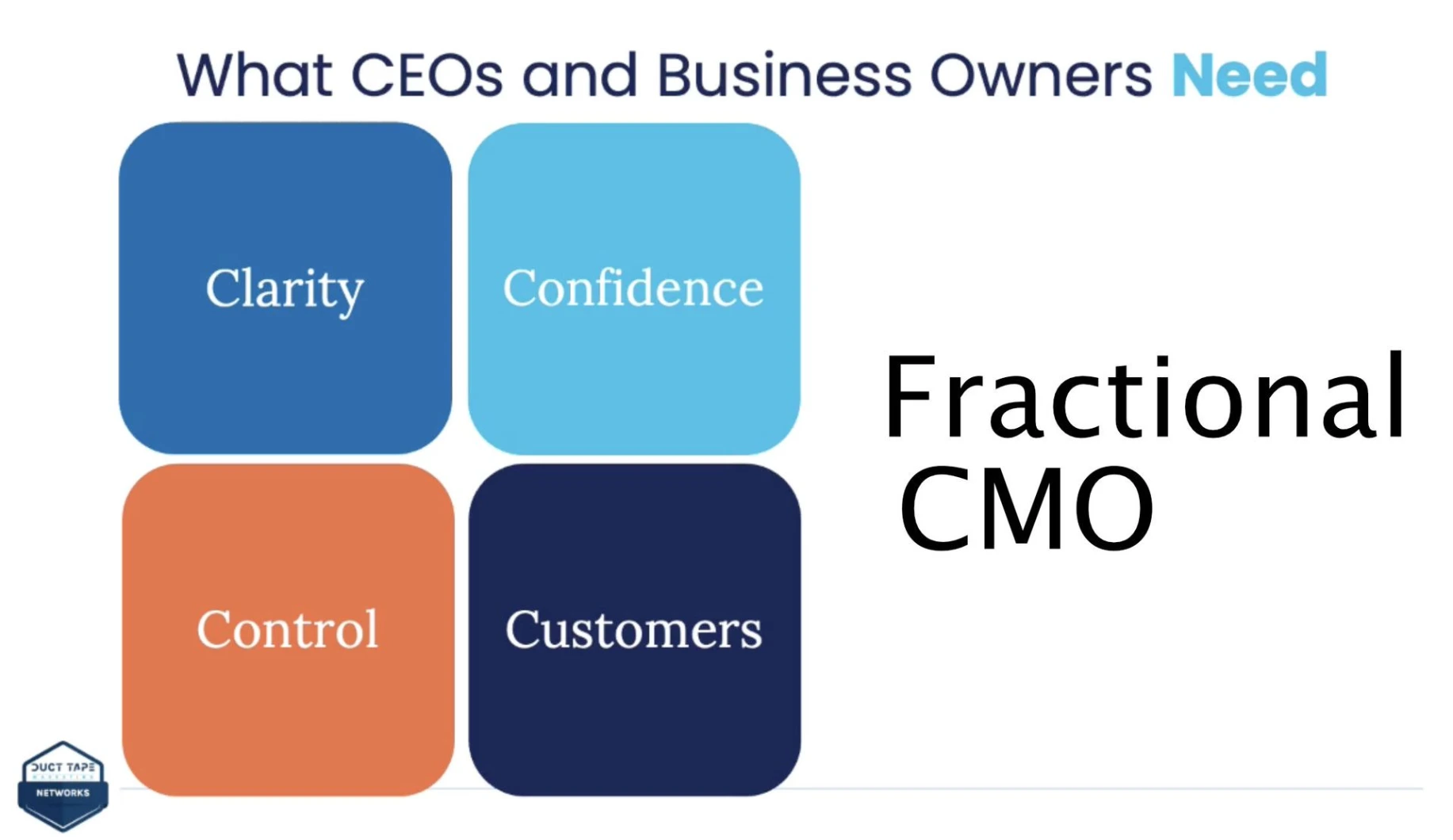 Fractional CMO service is accessible.